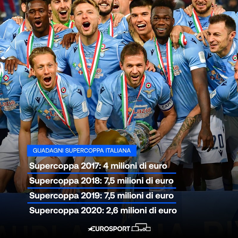 Guadagni Supercoppa Italiana