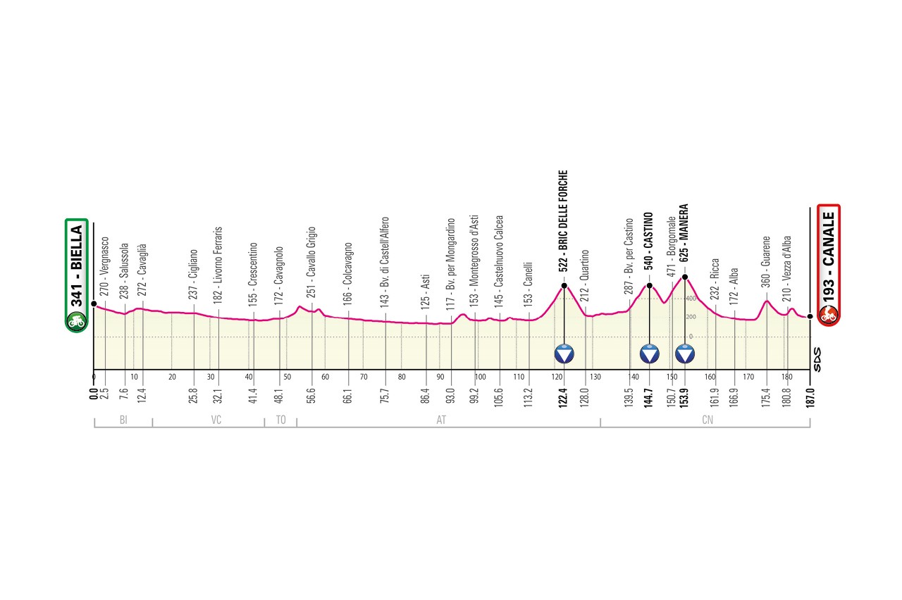 Stage 3 - Giro d'Italia 2021