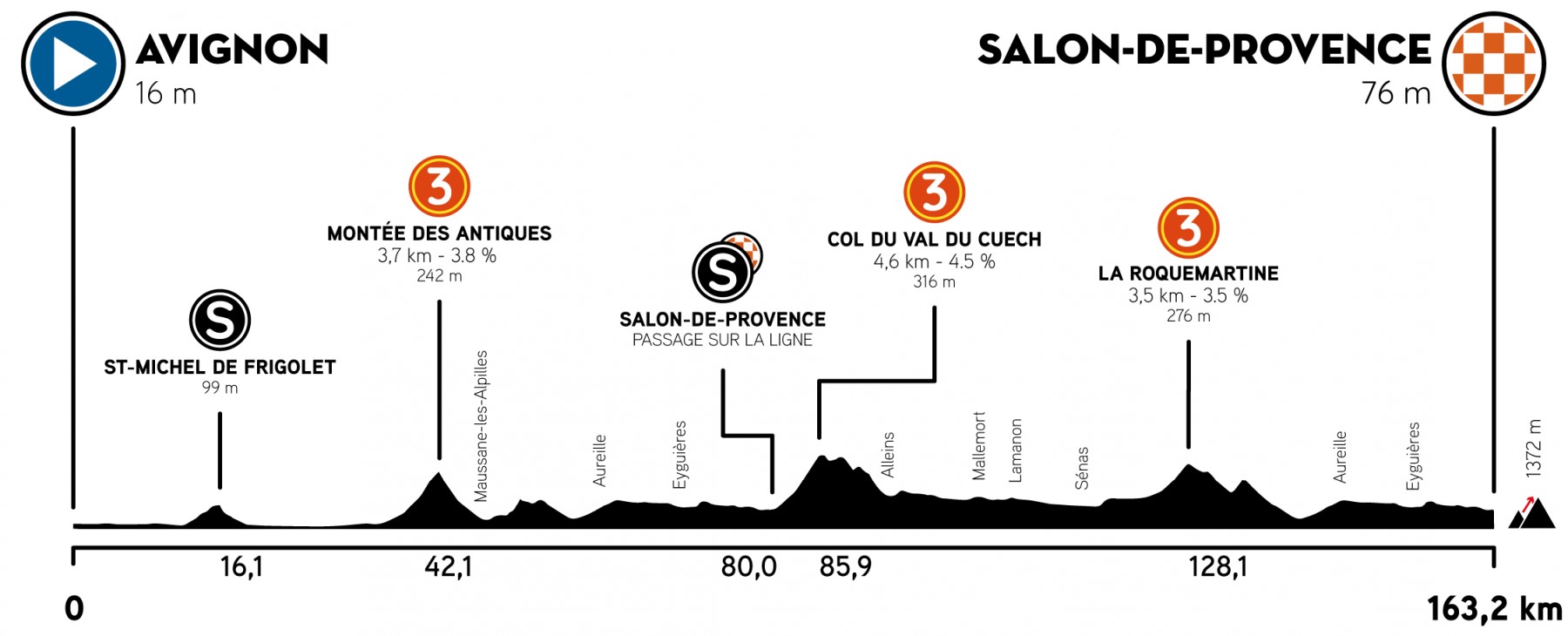 Tour de la Provence 2021 - stage 4