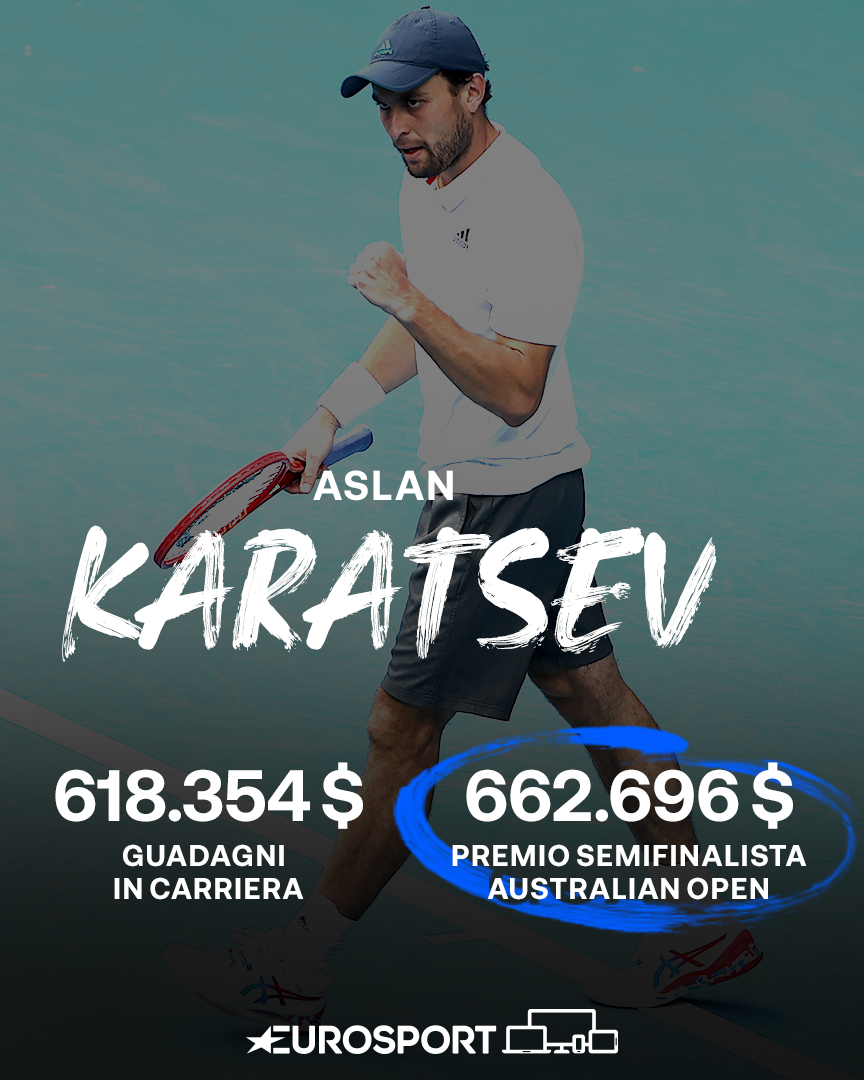 I guadagni di Karatsev prima e durante l'Australian Open