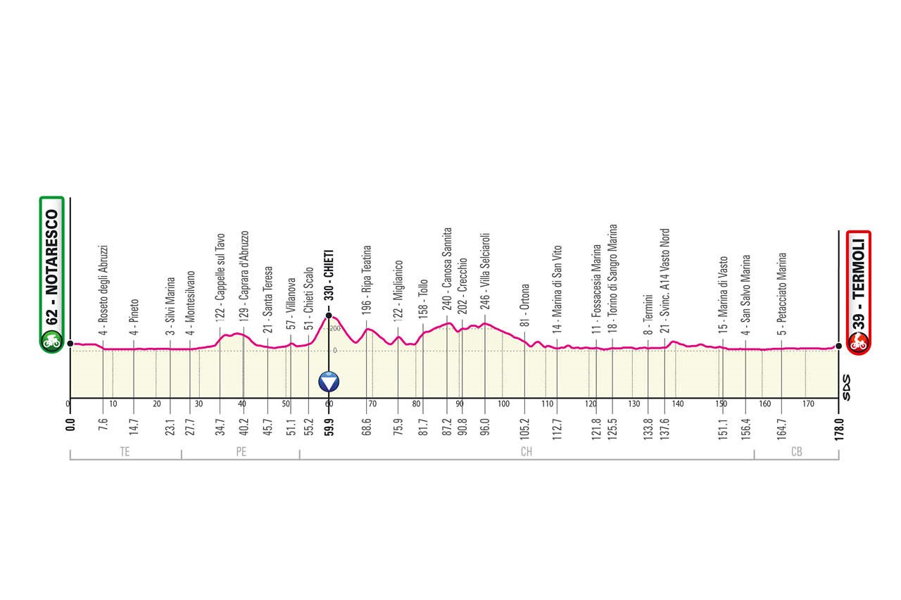 https://i.eurosport.com/2021/02/24/3001267.jpg