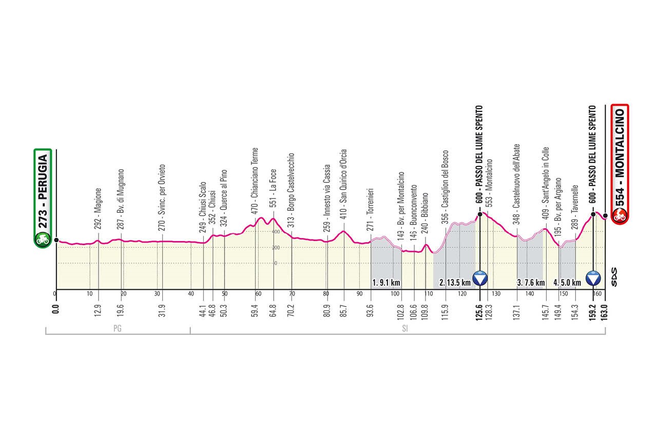 Giro d'Italia 2021, stage 11 profile