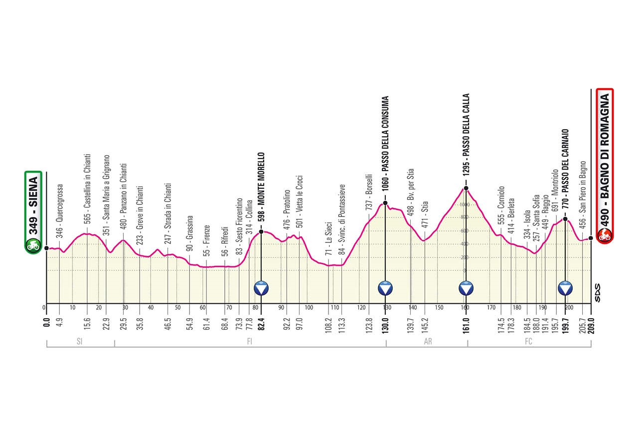 Giro d'Italia 2021, stage 12 profile