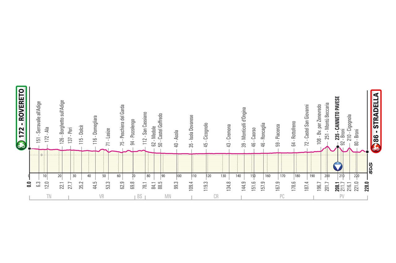 Giro d’Italia Stage 18 as it happened Big break animates longest