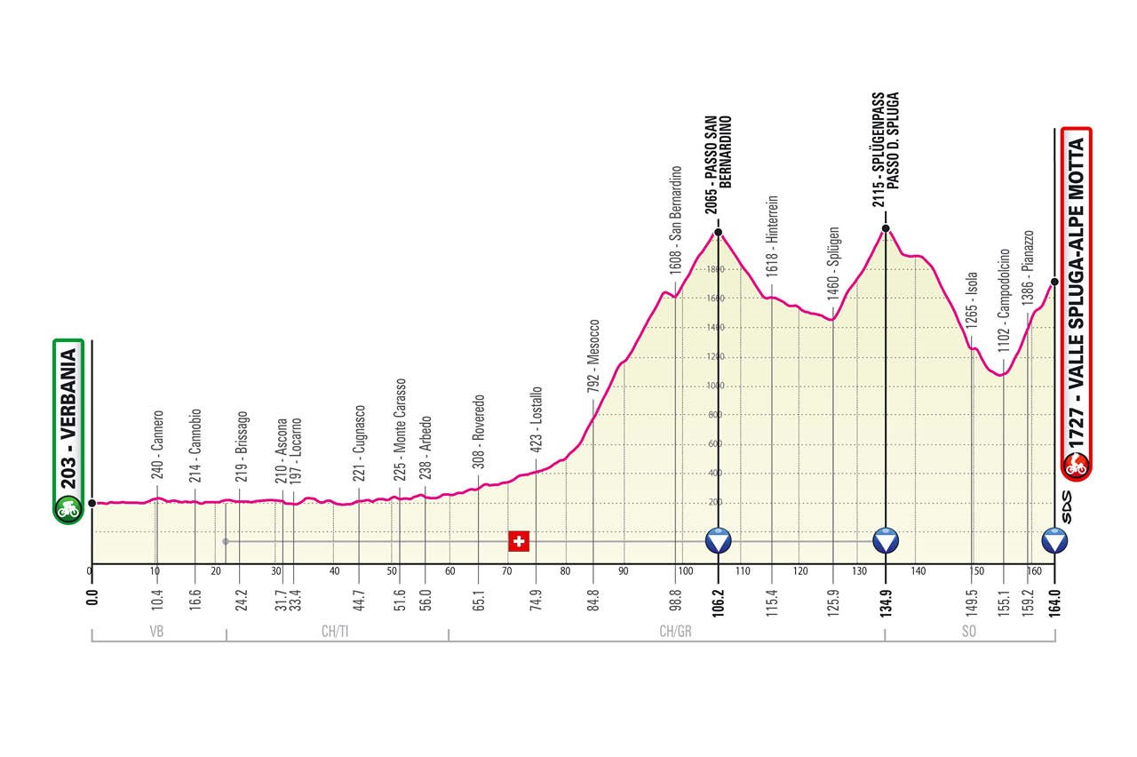 Giro d'Italia 2021, stage 20