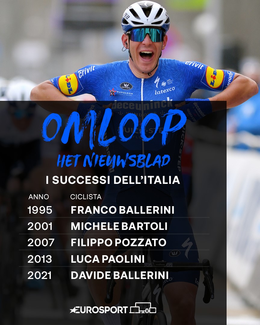 Omloop, successi italiani