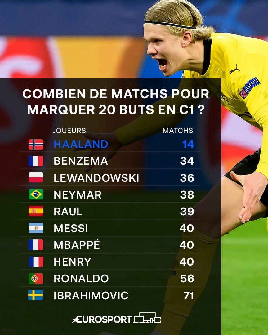 https://i.eurosport.com/2021/03/10/3009080.jpg