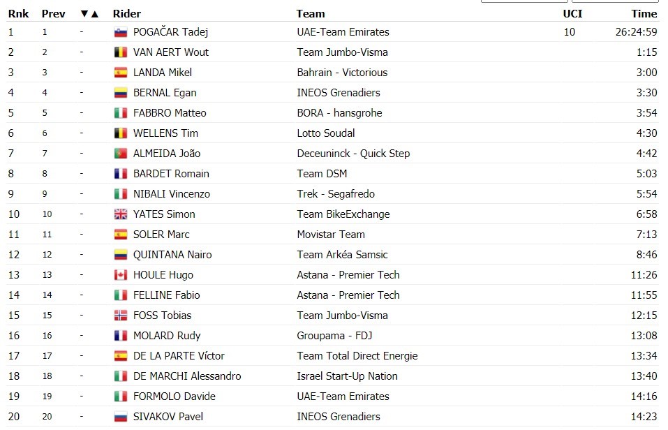 https://i.eurosport.com/2021/03/15/3012341.jpg
