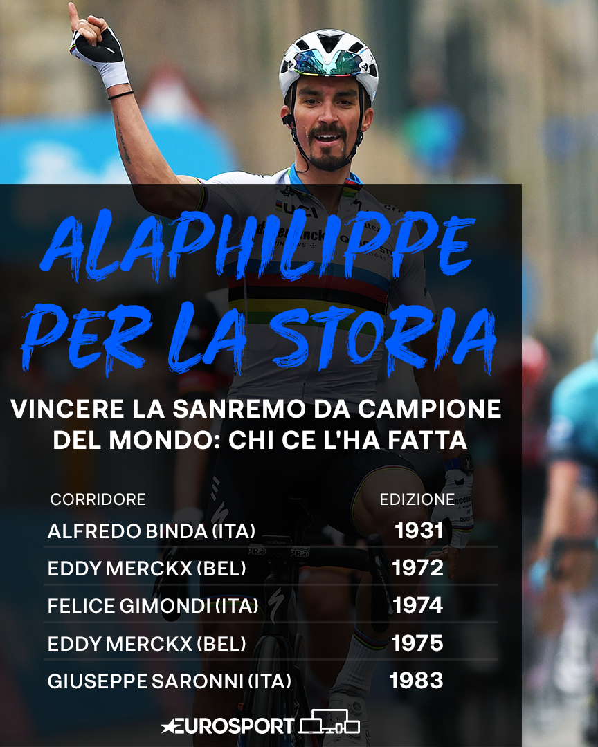 Alaphilippe per la storia, tutti i Campioni del mondo che hanno vinto la Sanremo