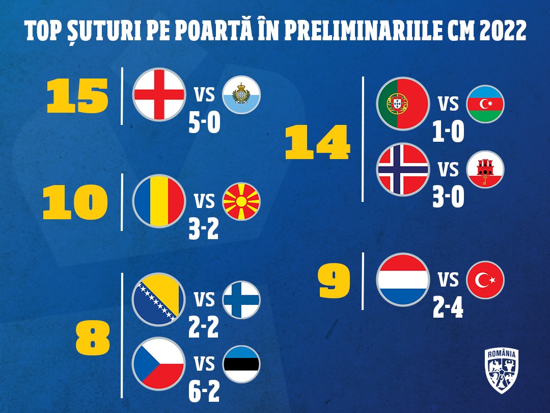 Naționala României (Sursa foto: FRF.ro)