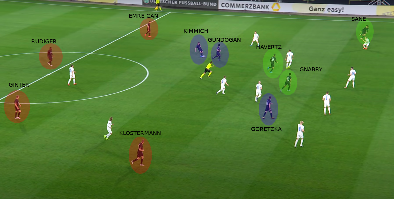 România - Germania  | Preview tactic