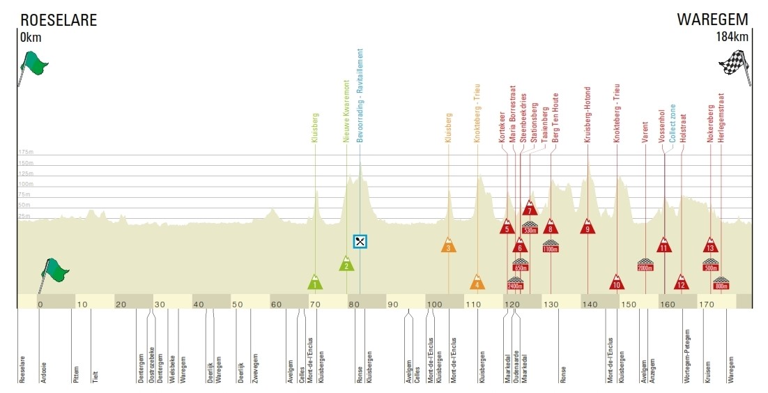 Il percorso della Attraverso le Fiandre 2021