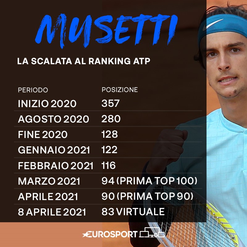 https://i.eurosport.com/2021/04/08/3025558.jpg