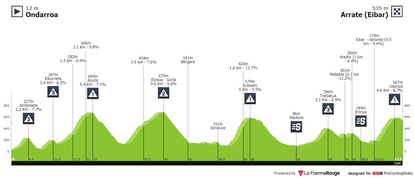 https://i.eurosport.com/2021/04/09/3025924.jpg