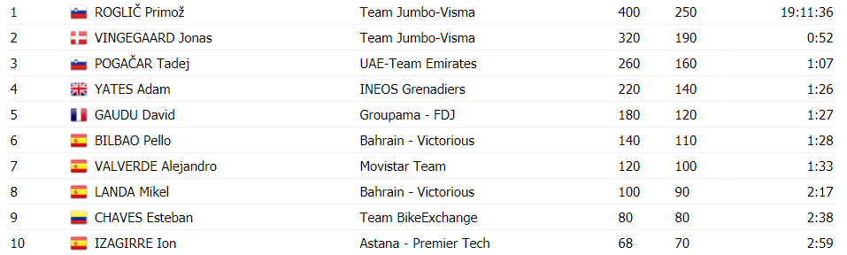 https://i.eurosport.com/2021/04/10/3027717.png