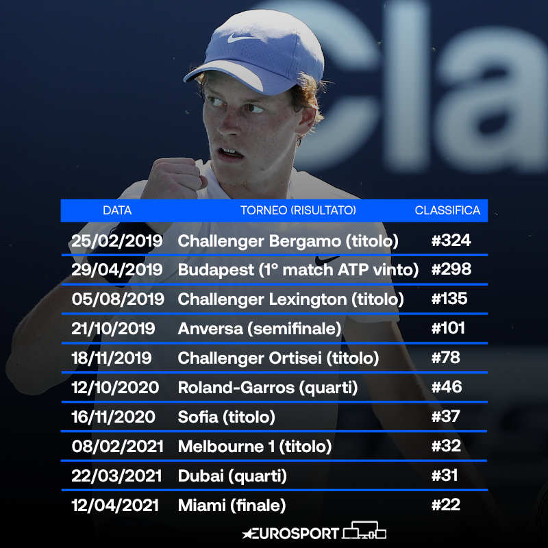 https://i.eurosport.com/2021/04/13/3076528.png