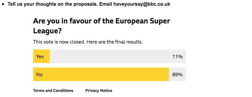 Il plebiscitario sondaggio della BBC: l'89% degli inglesi che hanno votato è contrario alla Superlega