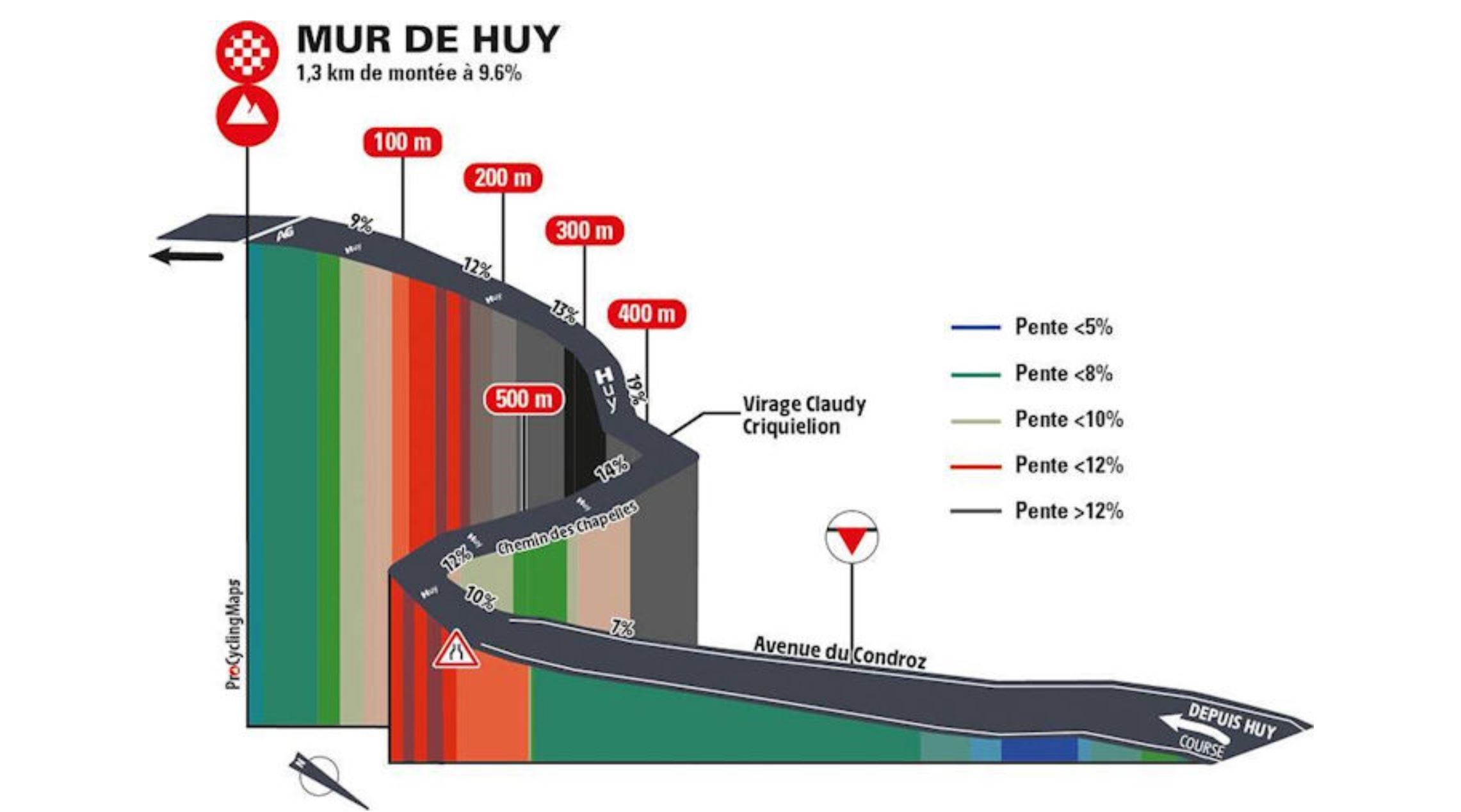 Mur de Huy profile 2021