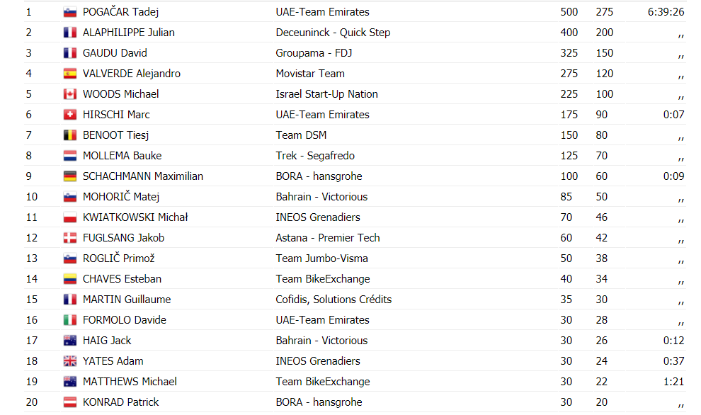https://i.eurosport.com/2021/04/25/3121226.png