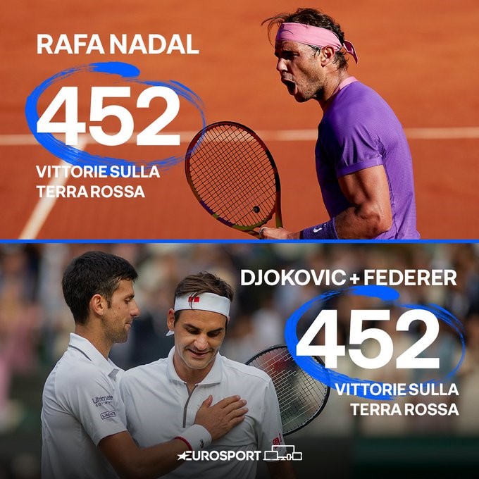 Con questo successo a Barcellona: Nadal eguaglia il numero complessivo di successi sulla terra rossa degli eterni rivali Federer e Djokovic