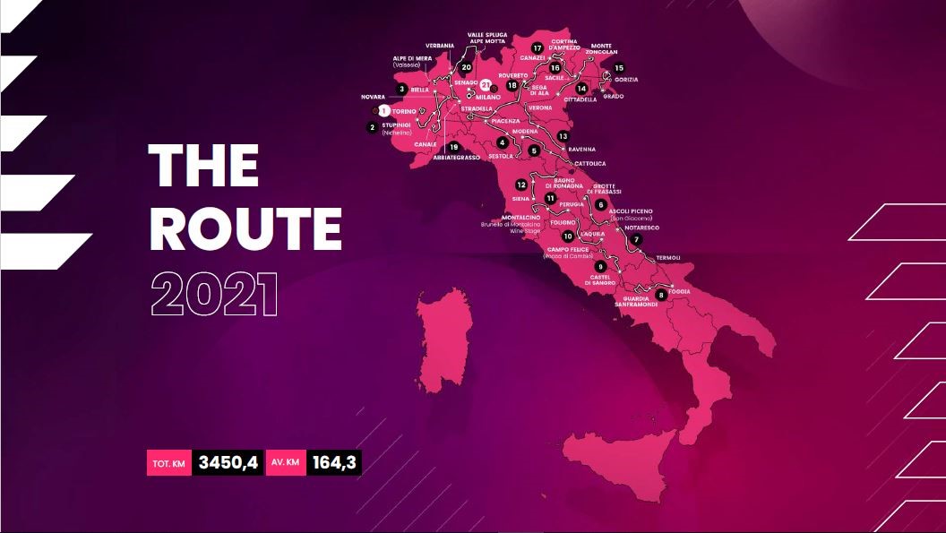 Giro 2021 