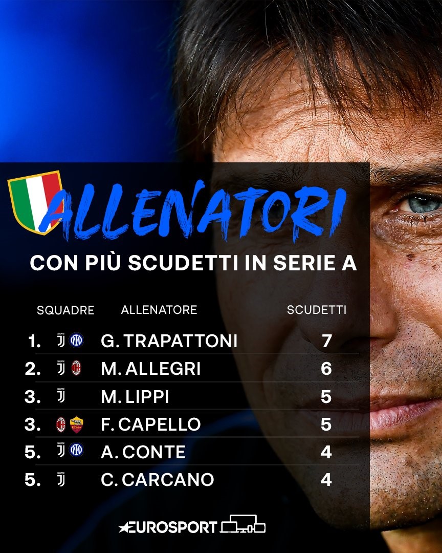 Antonio Conte - Allenatori con più Scudetti in Serie A