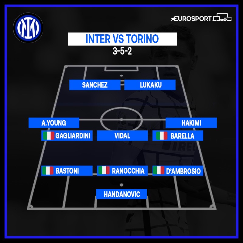 Inter-Torino 4-2, Serie A 2020/21