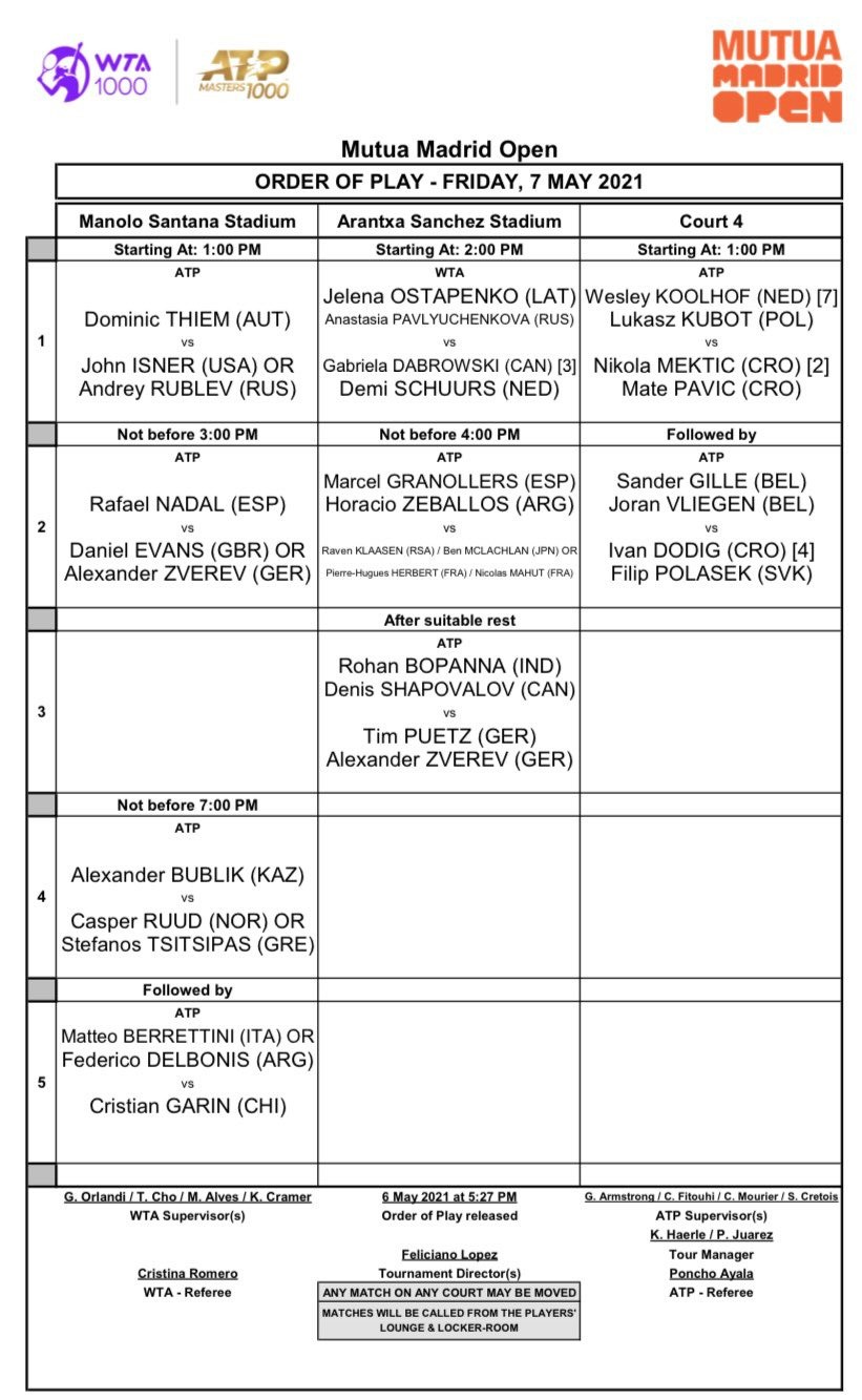 Madrid 2021 - Order of play quarti di finale