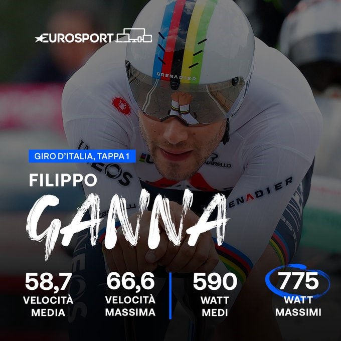 I numeri di Filippo Ganna nella crono di Torino