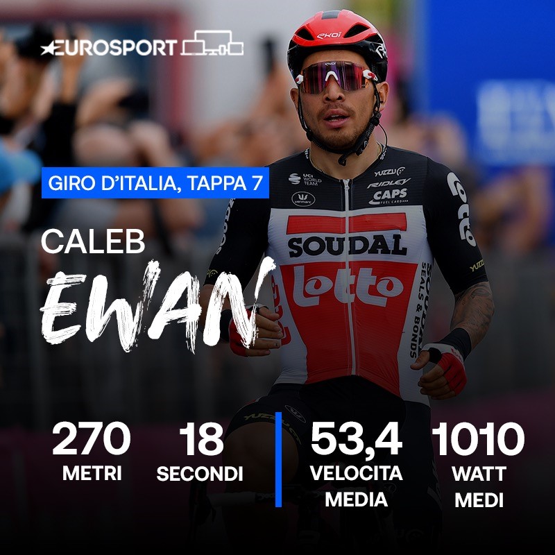 Dati Caleb Ewan volata di Termoli