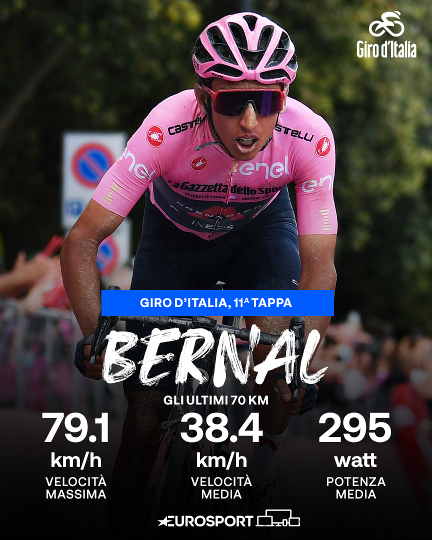 Egan Bernal, i numeri dell'11ª tappa del Giro d'Italia