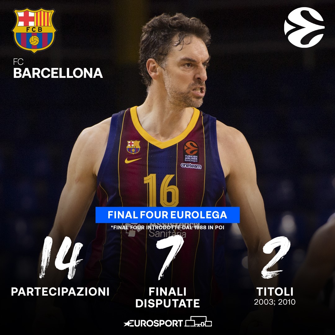 Euroleague Stats Barcellona