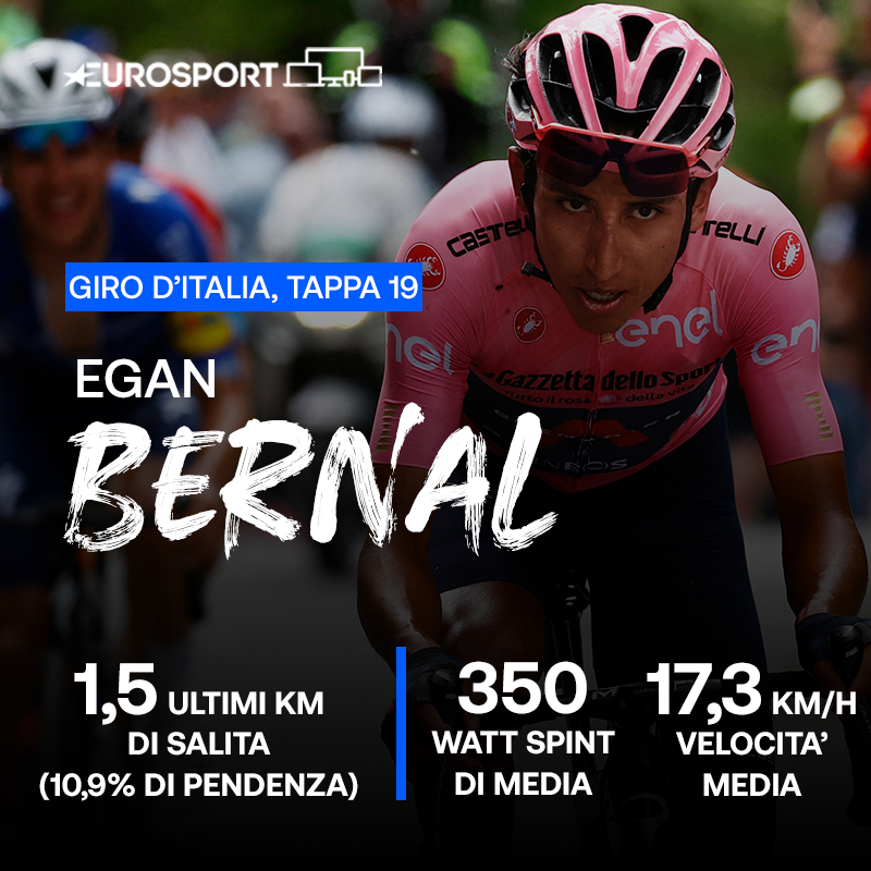 I numeri di Bernal negli ultimi 1,5 km della 19^ tappa, Giro d'Italia