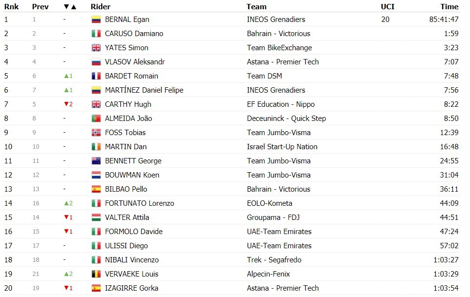 https://i.eurosport.com/2021/05/29/3141907.jpg