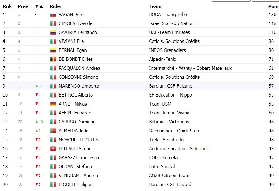 https://i.eurosport.com/2021/05/30/3142592.jpg
