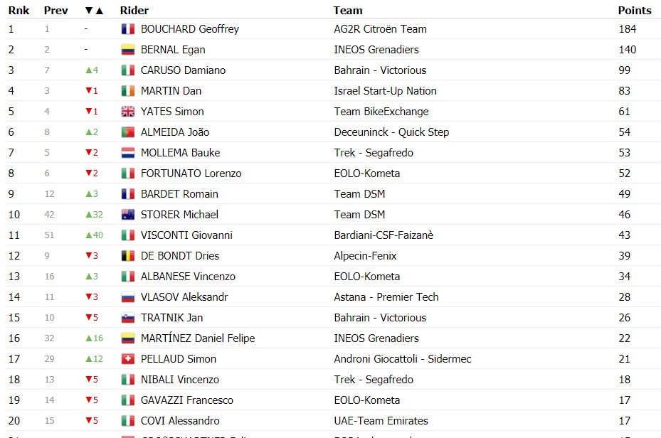 https://i.eurosport.com/2021/05/30/3142608.jpg