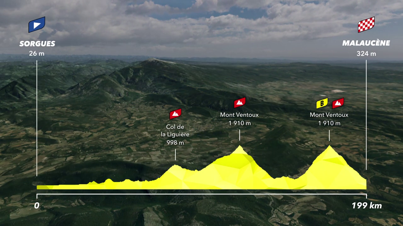 Tour De France 2021 : Stage 11 profile