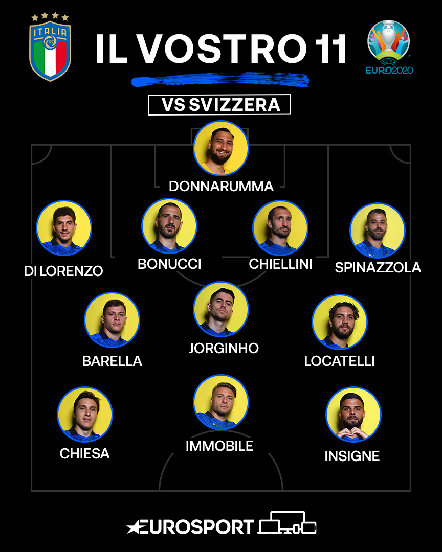 Formazione Italia vs Svizzera, Sondaggio Eurosport