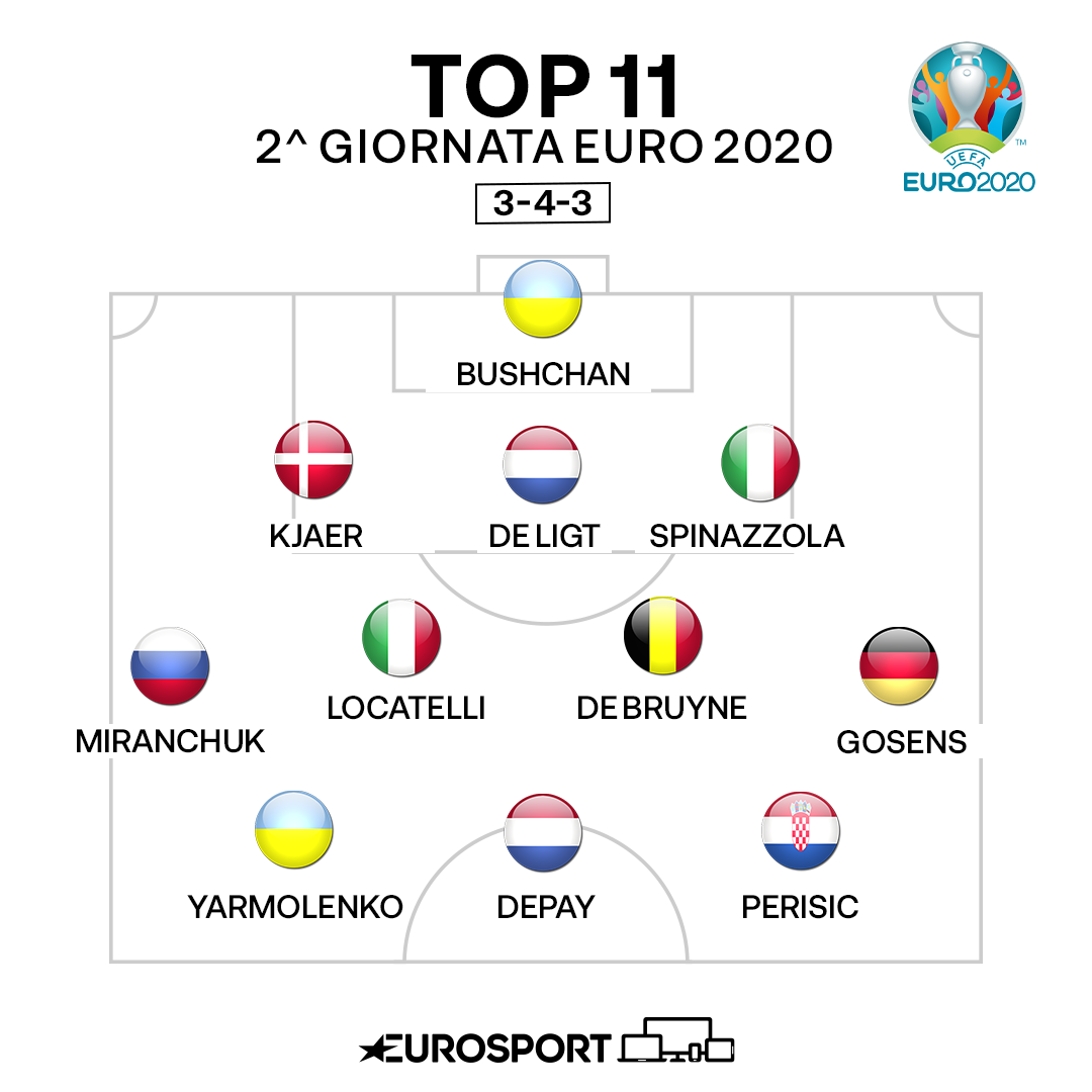 Top 11 Europei: la 2^ giornata