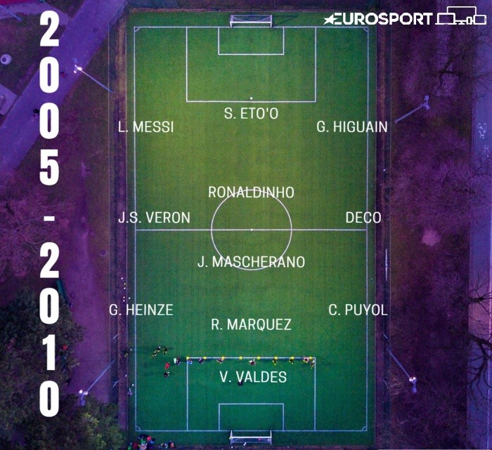 Messi 2005-2010