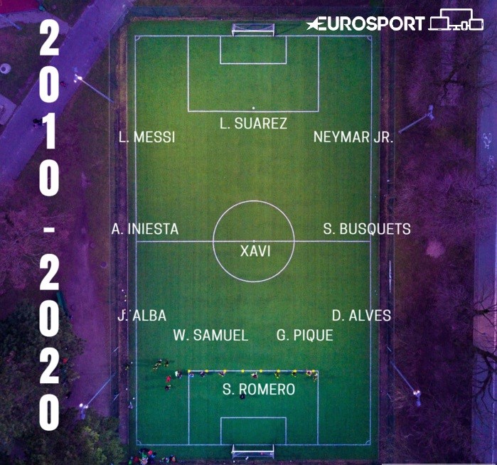 Messi 2010-2020