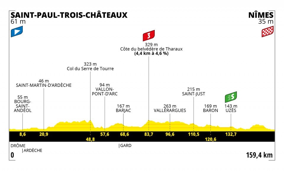 Tappa 12 - Tour de France 2021