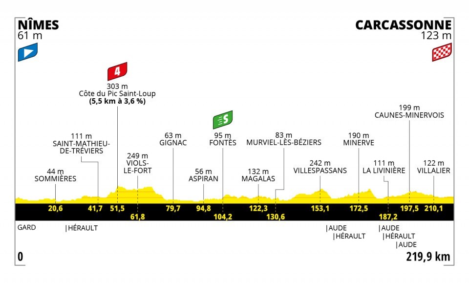 Tappa 13 - Tour de France 2021