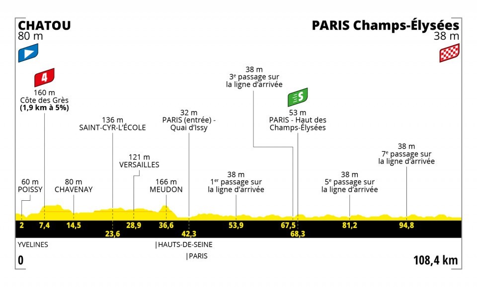 Tappa 21 - Tour de France 2021