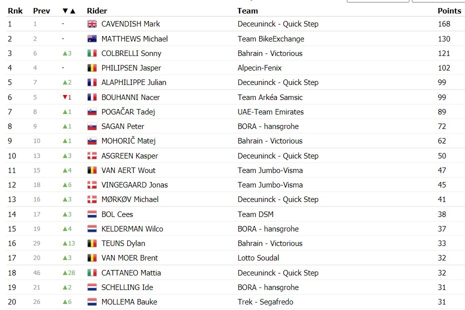https://i.eurosport.com/2021/07/06/3168227.jpg