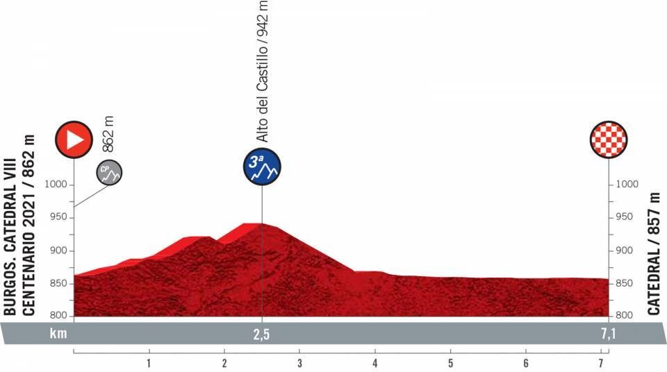 Tappa 1 Vuelta 2021