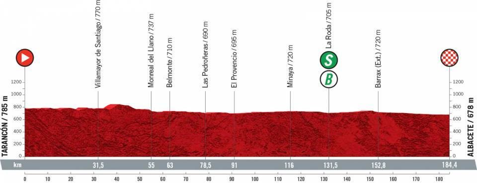 Tappa 5 Vuelta 2021