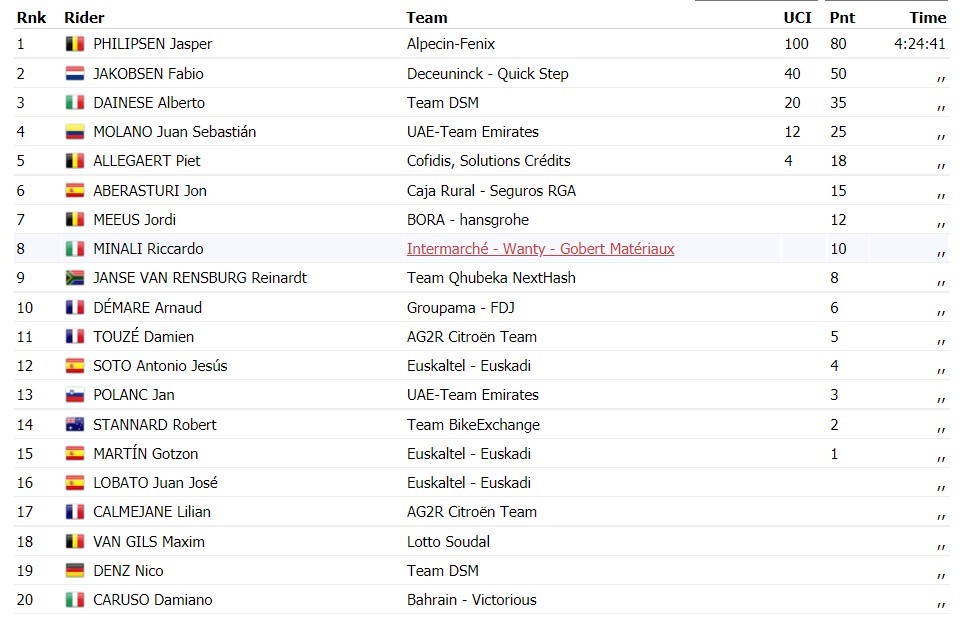 https://i.eurosport.com/2021/08/18/3203217.jpg