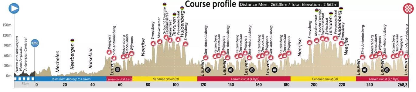 Elite Men - Road Race