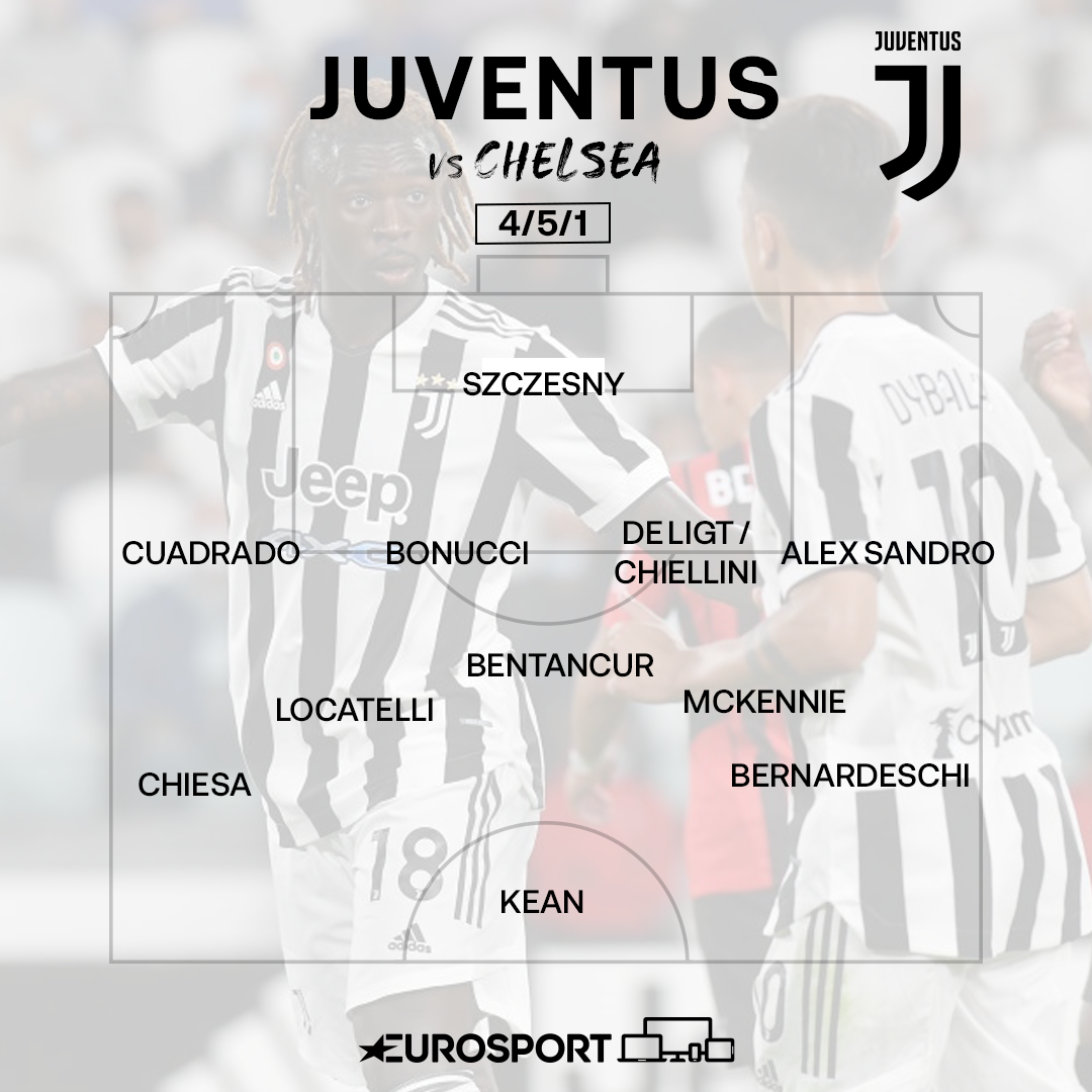 Verso Juventus-Chelsea (4-5-1)